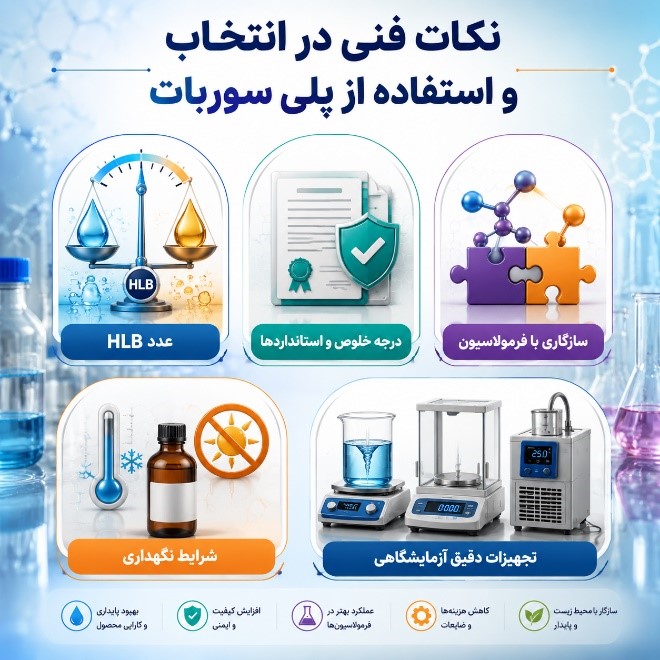 نکات فنی در انتخاب و استفاده از پلی سوربات