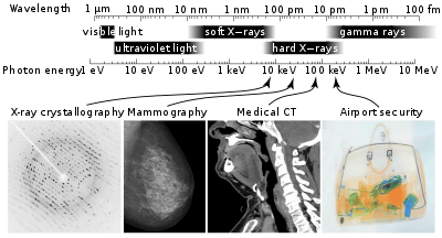 پرتو X (پرتو ایکس) (روش ها، کاربرد ها، آنالیز ها)