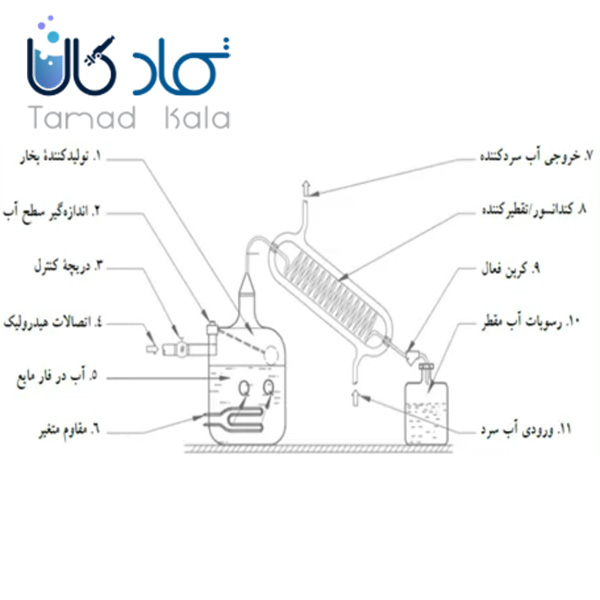دستگاه آب مقطر گیری: انواع، عم...