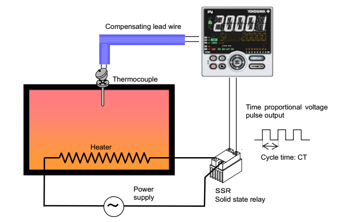 تکنولوژی SSR(رله حالت جامد) در کوره های الکتریکی (فناوری روز...