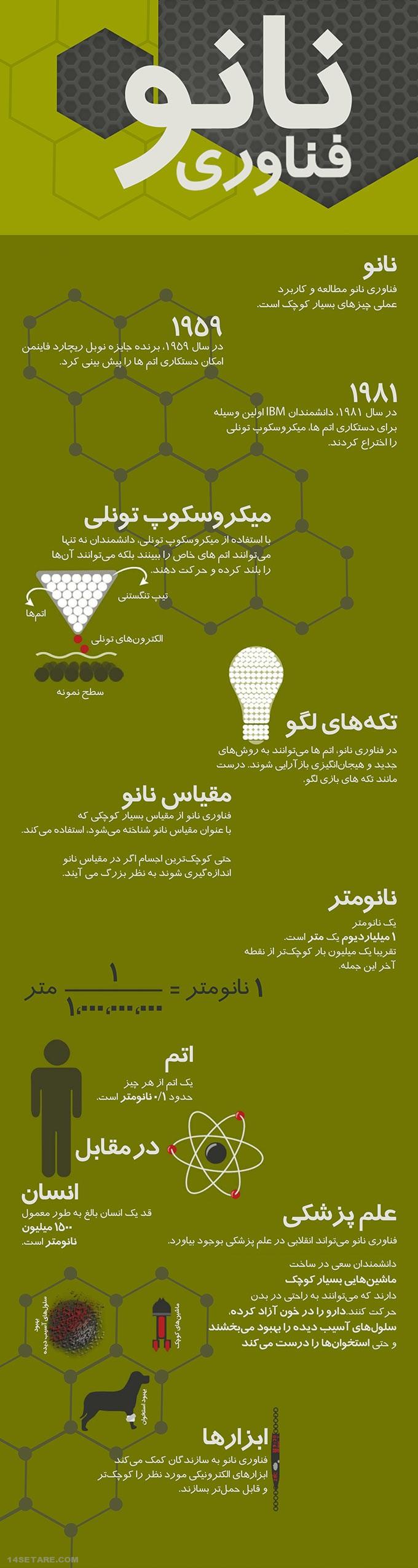 فناوری نانو چیست؟ (اینفوگرافیک)
