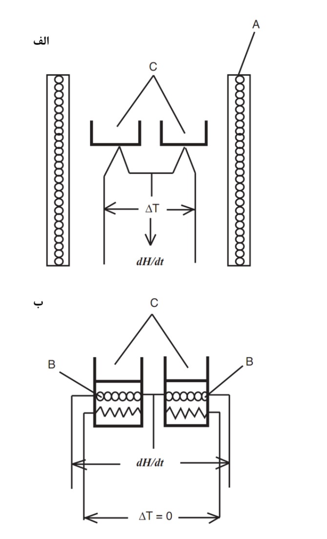کالری سنجی روبشی افتراقی DSC (مقاله توضیحی)