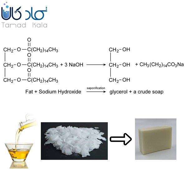کاربرد هیدروکسید سدیم در صابون...