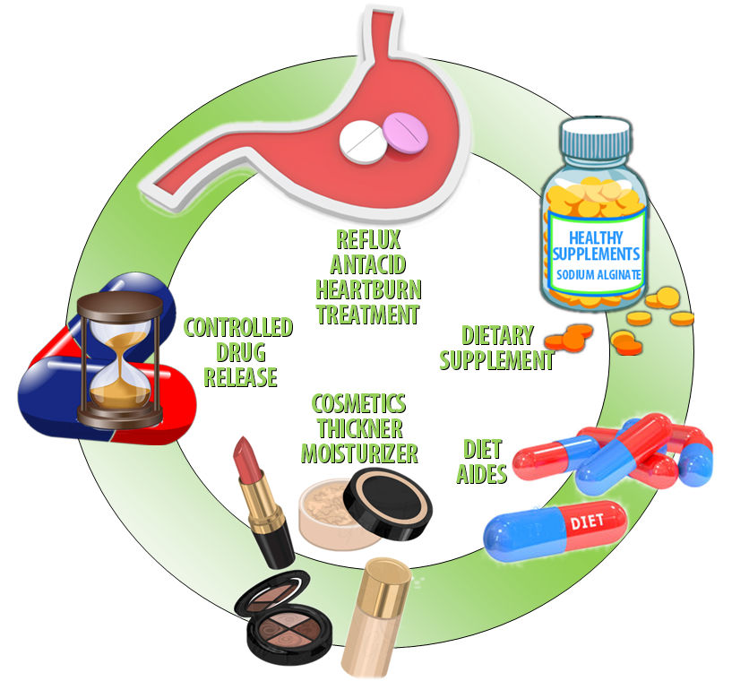 همه چیز در مورد آلژینات سدیم