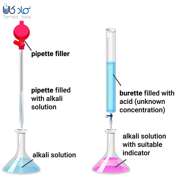 آشنایی با صفر تا صد تیتراسیون