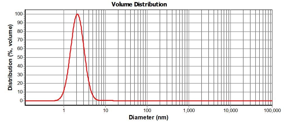 نانو کلوئید نقره برند VistaExir