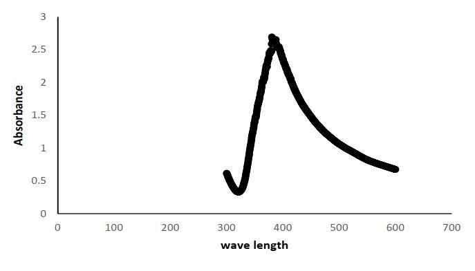 نانو کلوئید نقره برند VistaExir