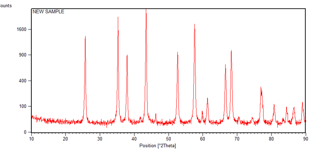 تصویر آنالیز SEM نانوپودر اکسید آلومینیوم (آلومینا) آلفا برند RASA