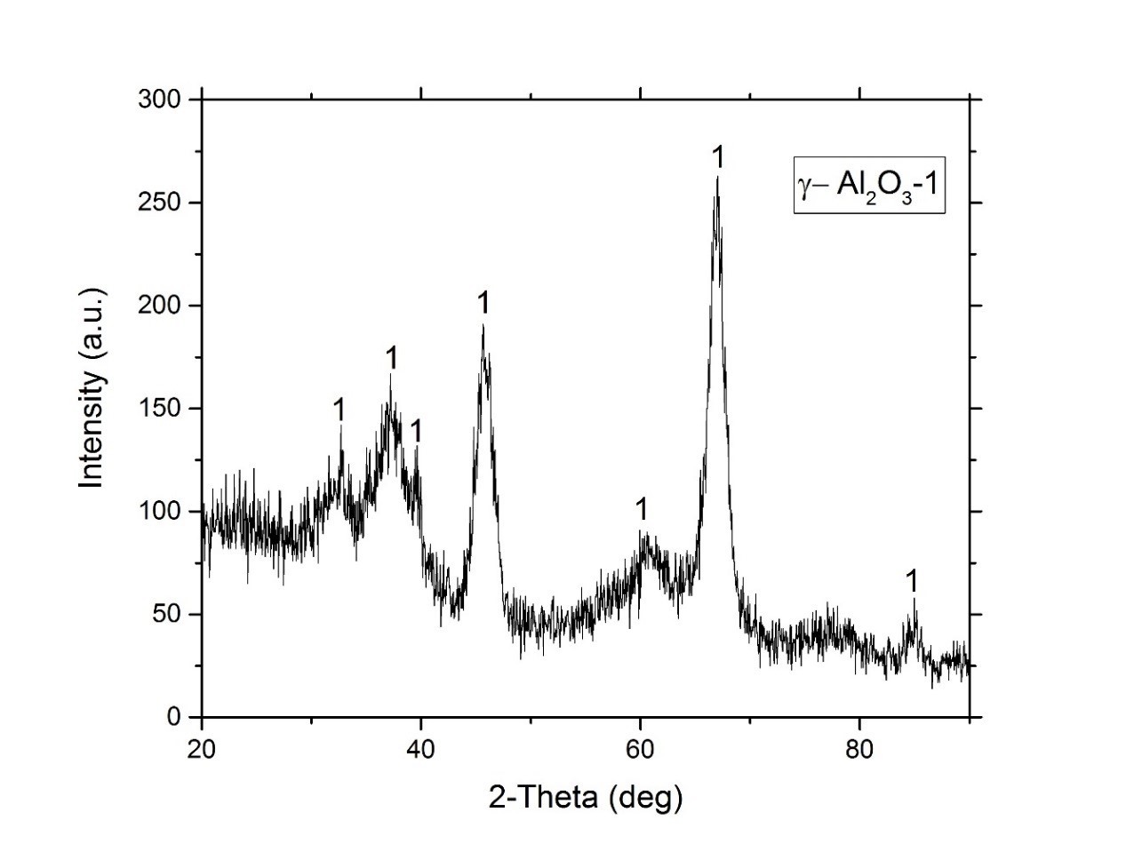 نانوپودر اکسید آلومینیوم (آلومینا) گاما برند RASA