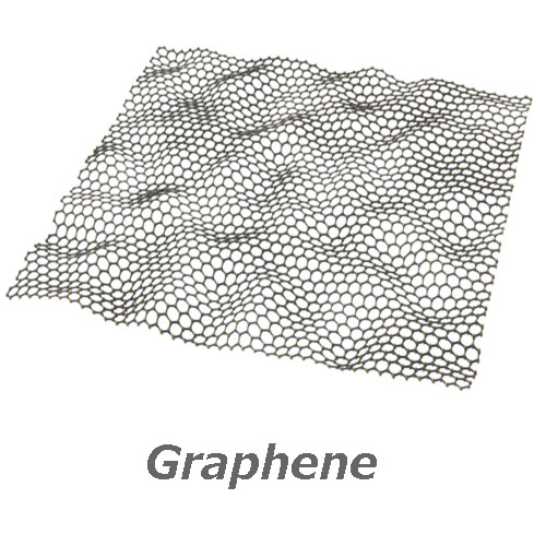 گرافن (گرید آنالیزی)