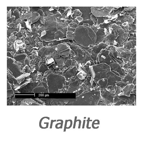 نانو ذرات گرافیت