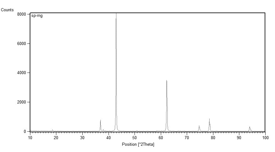 نانوذرات اکسید منیزیم برند RASA