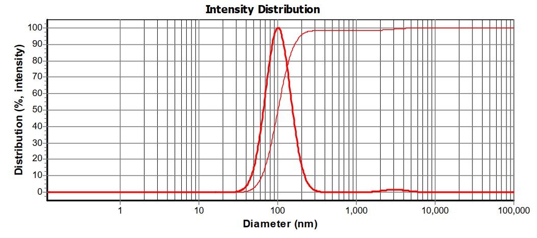 نانو کلوئید سلنیوم برند VistaExir