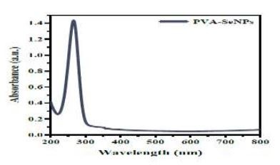 نانو کلوئید سلنیوم برند VistaExir