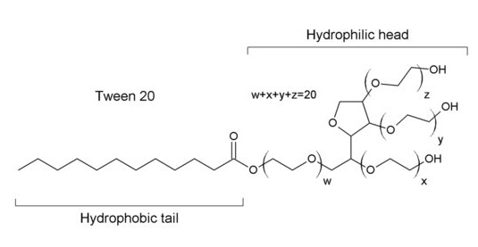 پلی سوربات 20 (Extra Pure) نوترون