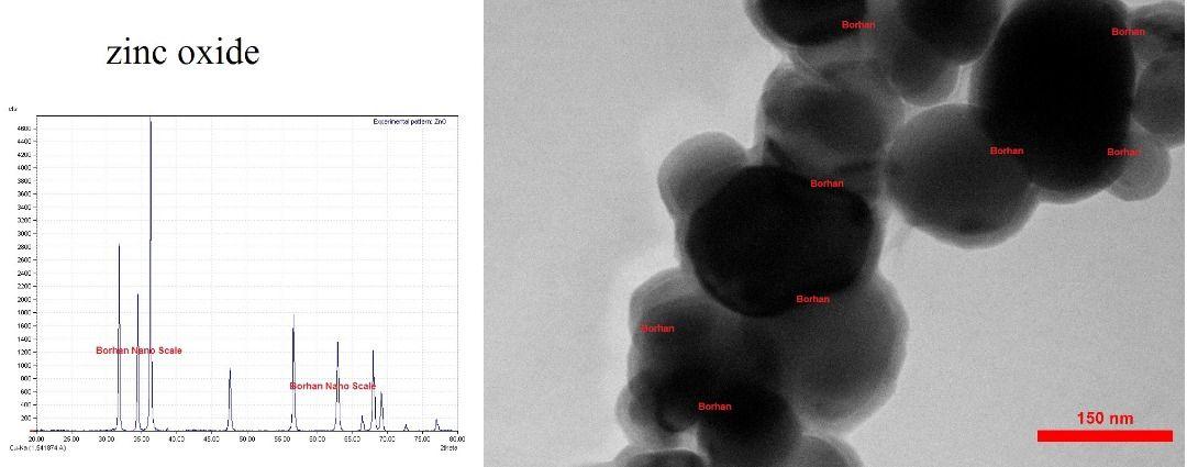 نانوپودر اکسید روی تولیدی شرکت برهان