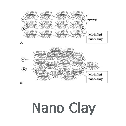 نانو رس کلوزییت 20A