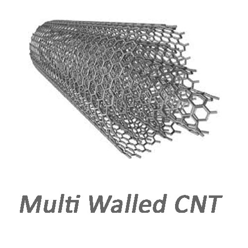 نانوتیوب کربنی چنددیواره نانو تک