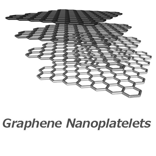 گرافن نانو تک