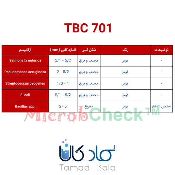 خرید کیت شمارش باکتری TBC ایبرسکو
