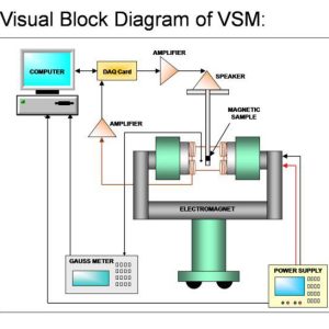 اجزای تشکیل دهنده ی VSM
