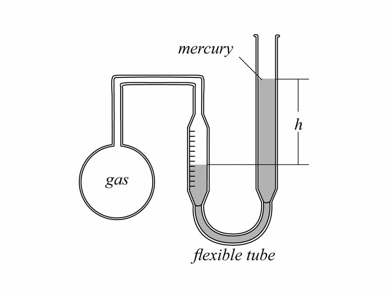 روش کار ترمومتر (دماسنج) گازی
