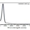نتیجه آنالیز UV-Vis نانوکلویید سلنیوم