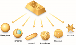 کاربرد نانوذرات طلا