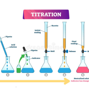 تغییر فیزیکی رنگ در اثر اضافه شدن تیترازول در طول فرآیند تیتراسیون