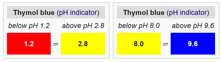 تغییر رنگ تیمول بلو در هر pH