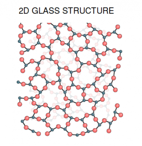 ساختار کریستالی شیشه