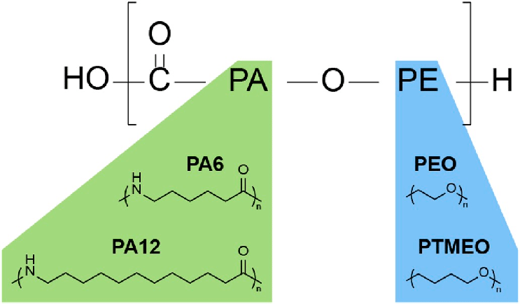 ساختار شیمیایی پلیمر PEBAX