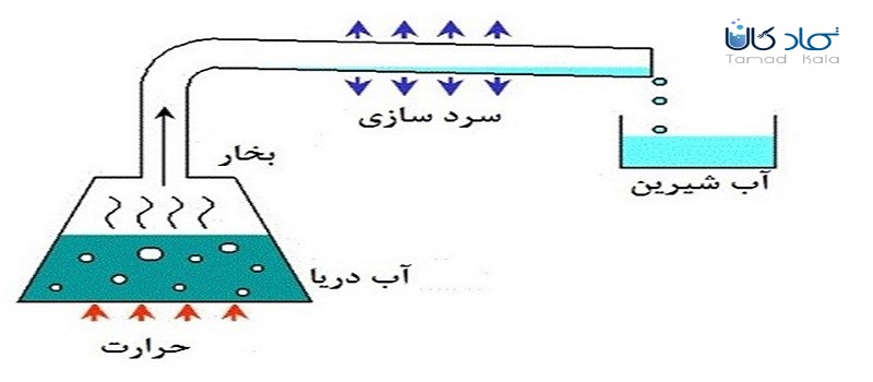 انواع روش های تهیه آب مقطر