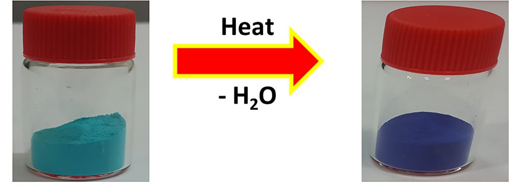 ایجاد مراکز آزاد فلزی در Cu-BTC با حرارت و خارج شدن مولکول های آب کوردینه شده که با تغییر رنگ MOF از آبی به بنفش همراه است.