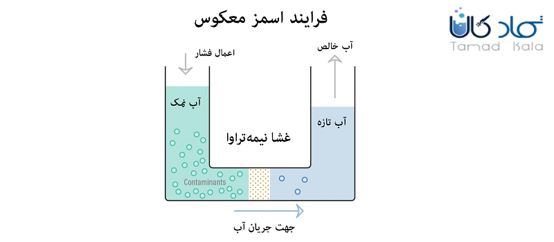 اسمز معکوس