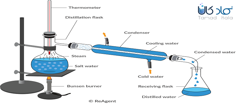 طرز تهیه آب مقطر