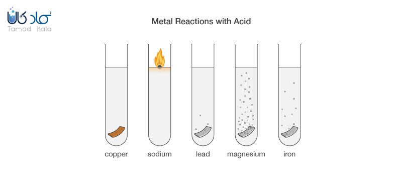 واکنش فلزات با اسید