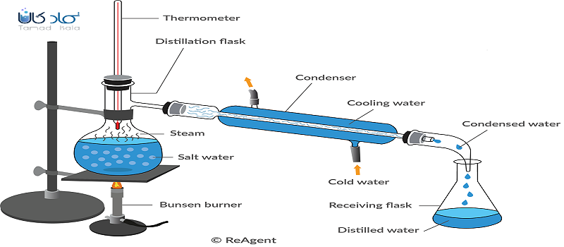 روش ساخت آب اکسیژنه