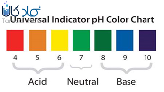 رنگ های شاخص اسیدی و بازی بودن